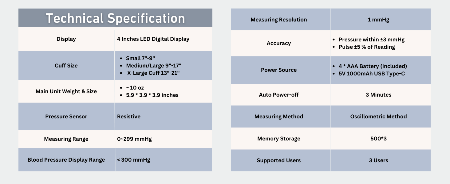 Technical Specifications