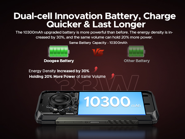 waterprood phone