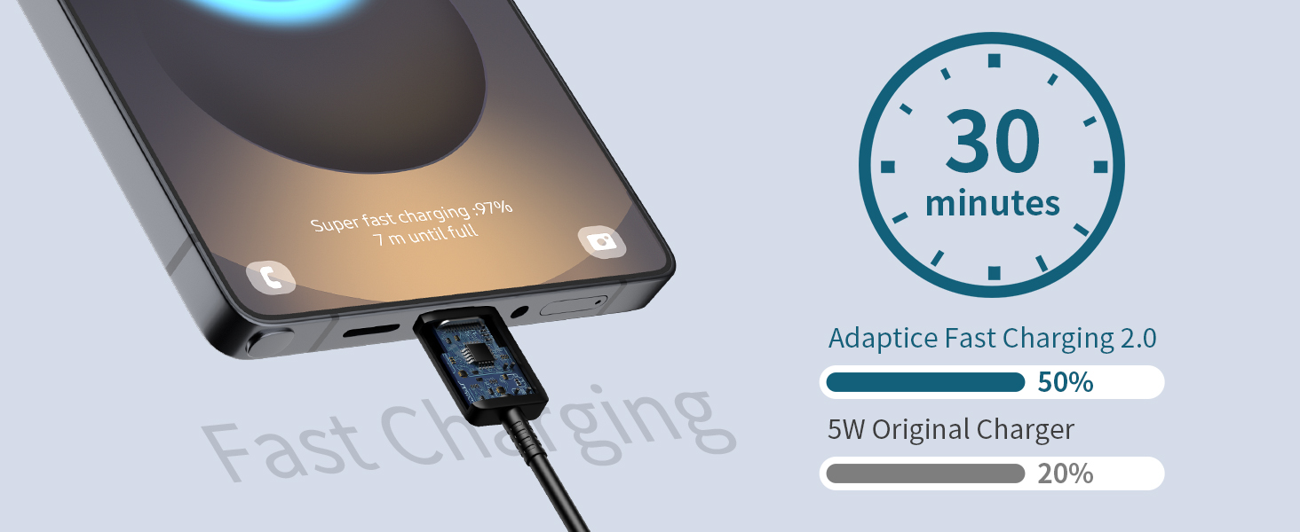 android phone charger fast charging, type c charger, samsung fast chrger
