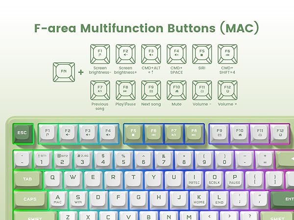 Function Keys for MAC