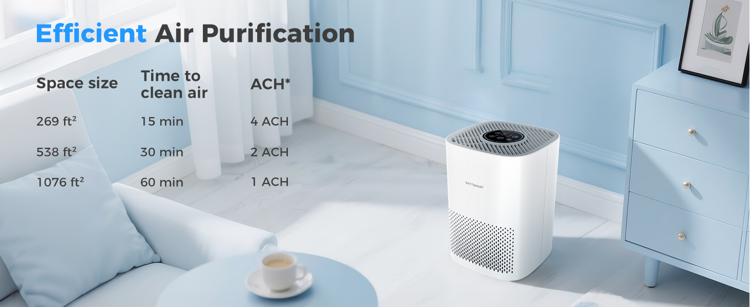 Air Purifier for room