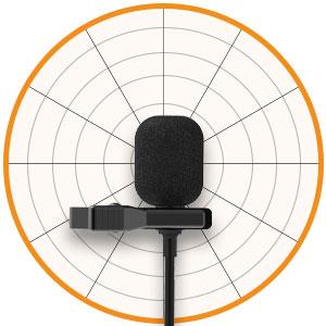 Omnidirectional Pickup Pattern