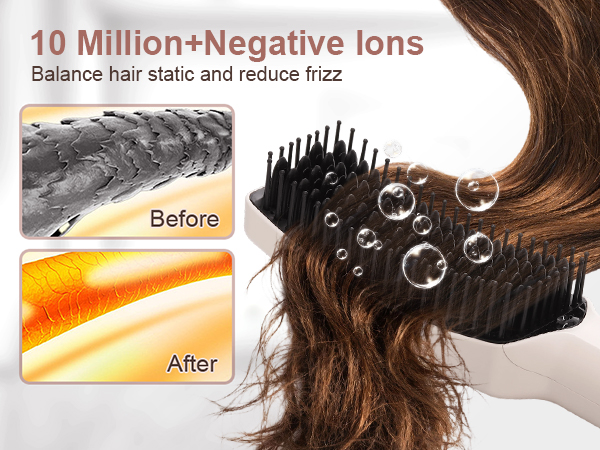 10 Million+Negative Ions