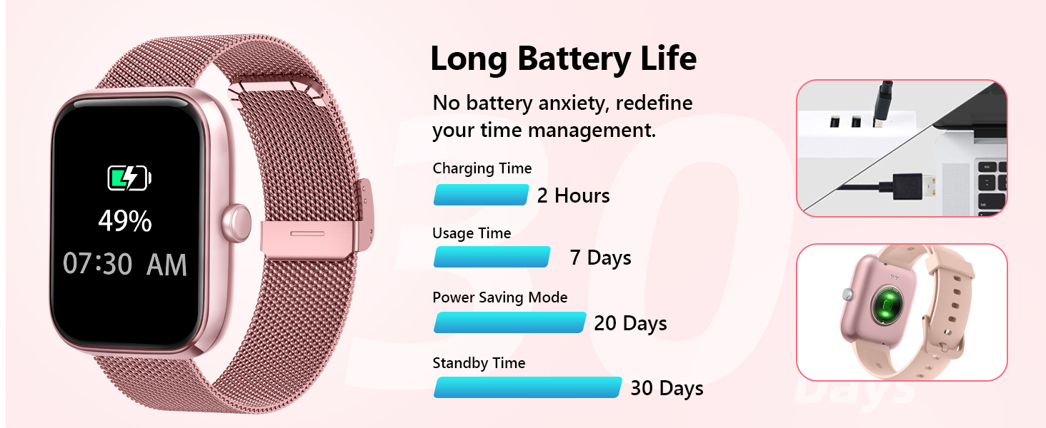 Smart watch product infographic showing battery life statistics for different functions, with pink watchband and interface screenshots.
