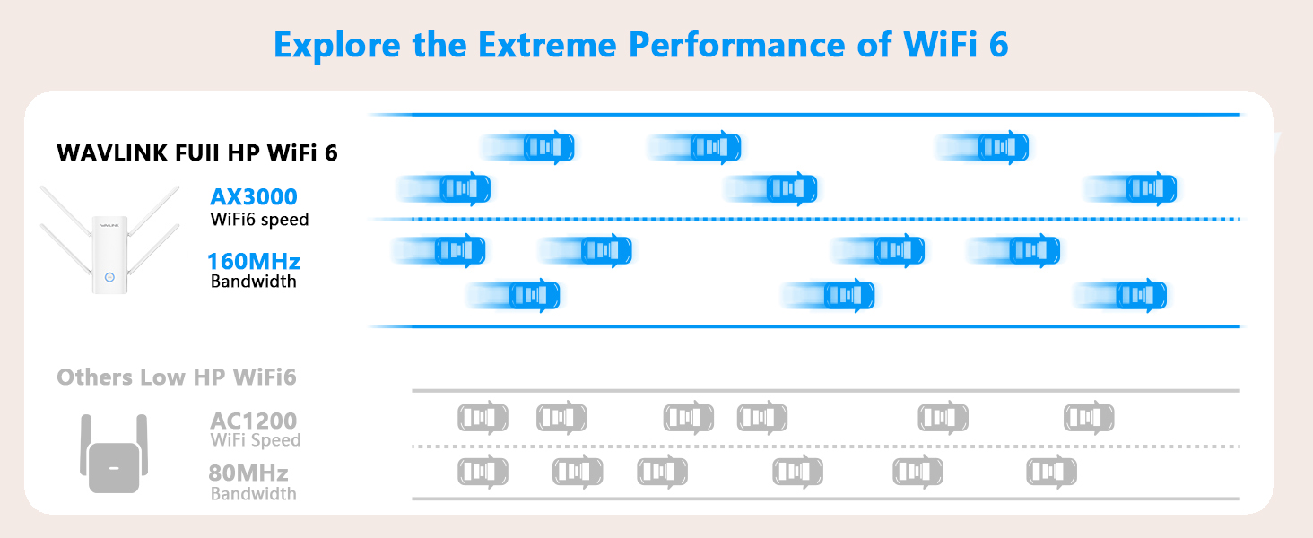 WiFi 6 Extender