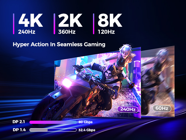 mini displayport to displayport