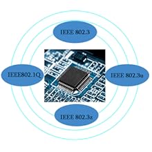 Efficient And Stable Chip