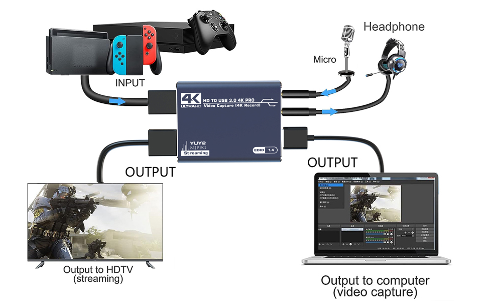 Audio Video Capture Card