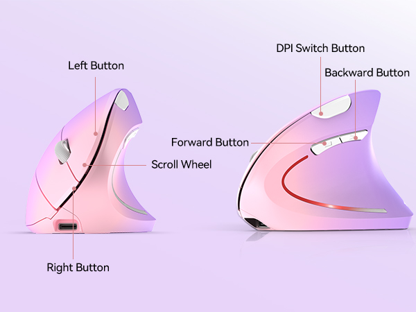 ergonomic mouse