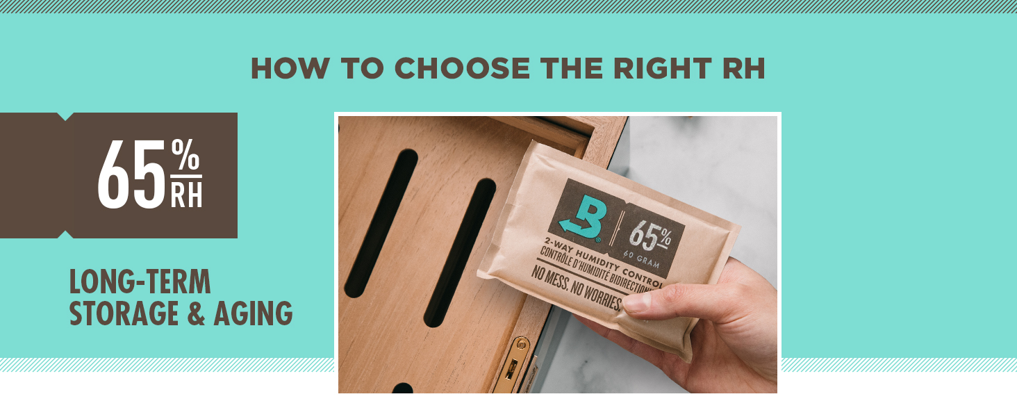 How to choose the right RH. 65% RH