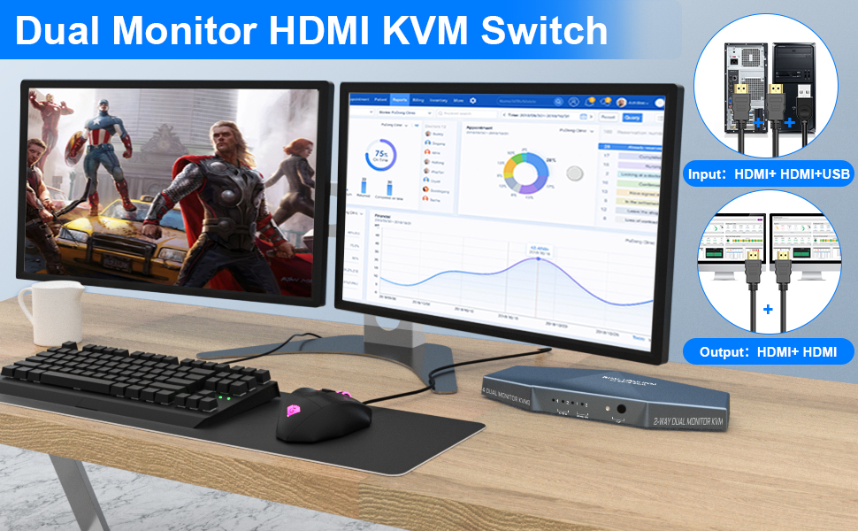 Dual monitor HDMI KVM Switch