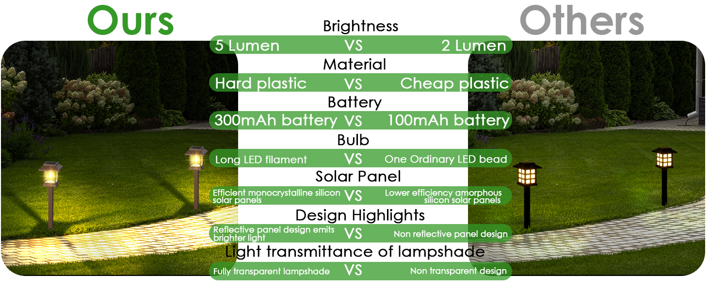 solar pathway lights