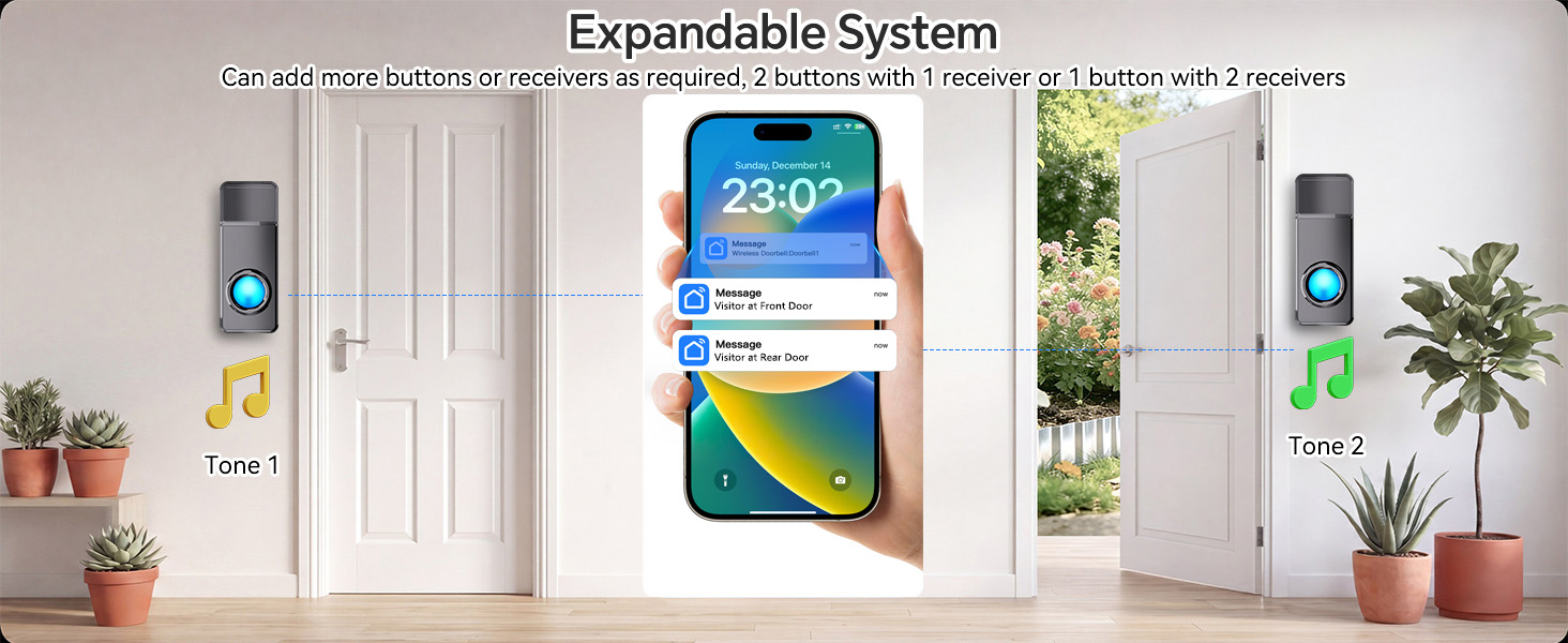 Expandable System