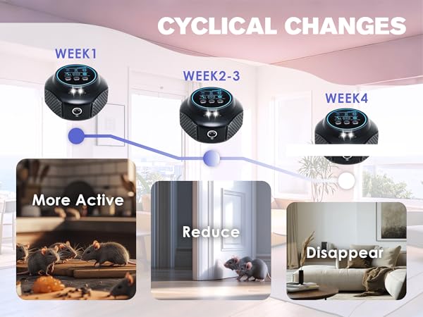 TOPAC Mouse Repellent Ultrasonic Plug in