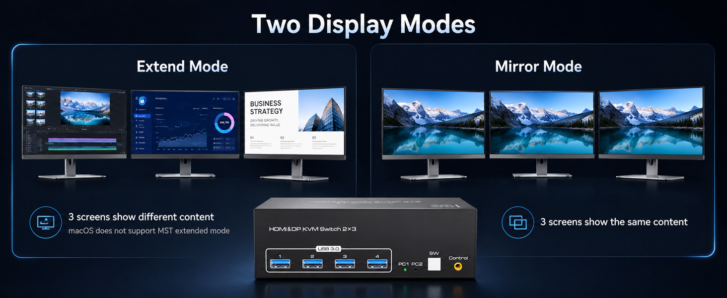 Two Display Modes:Extend Mode &amp;amp; Mirror Mode