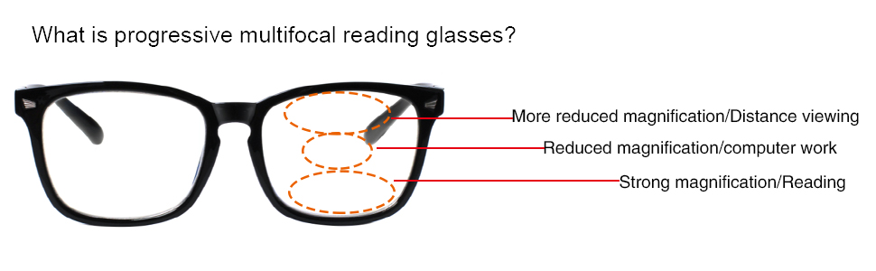 Progressive Multifocal