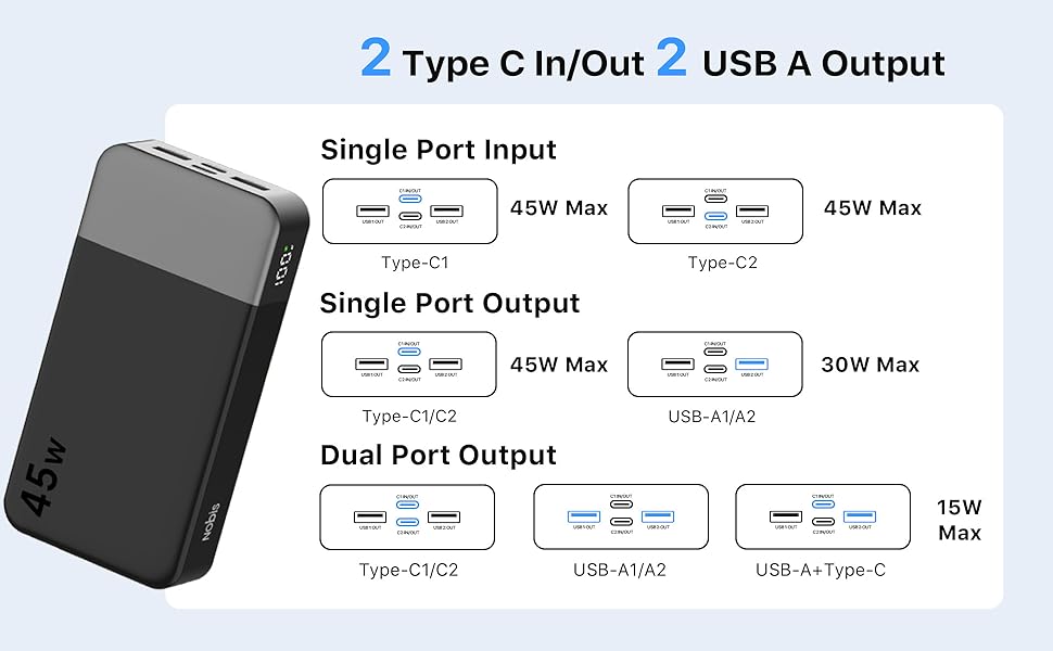 2 Type C In/Out 2 USB A Output