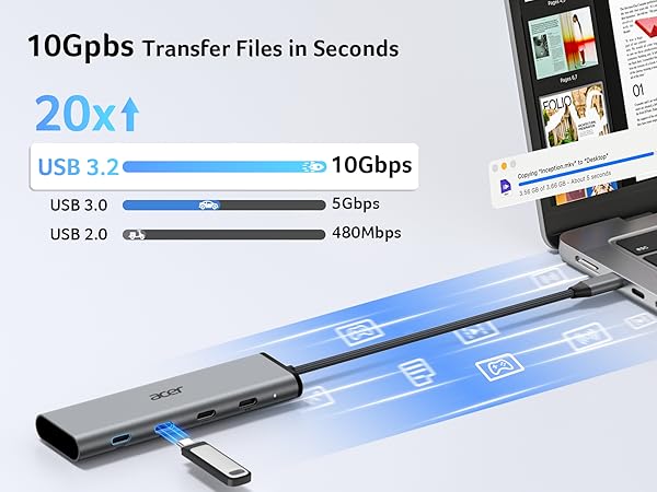 10Gbps Data Transfer