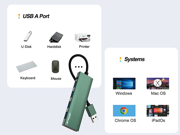 usb hub