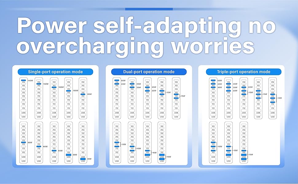 800w Charging Station - Charging Allocation Instructions -1