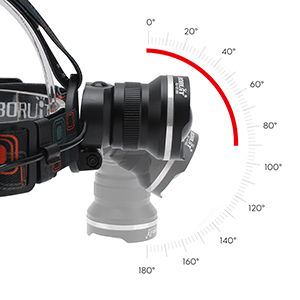 Adjustable Headlamp