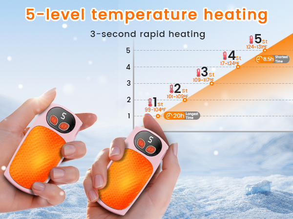 Hand Warmers Rechargeable 2 Pack