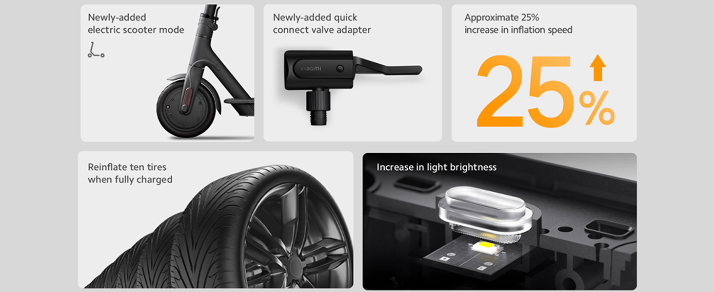 Xiaomi Portable Electric Air Compressor 2