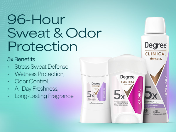 Degree Clinical strength antiperspirant