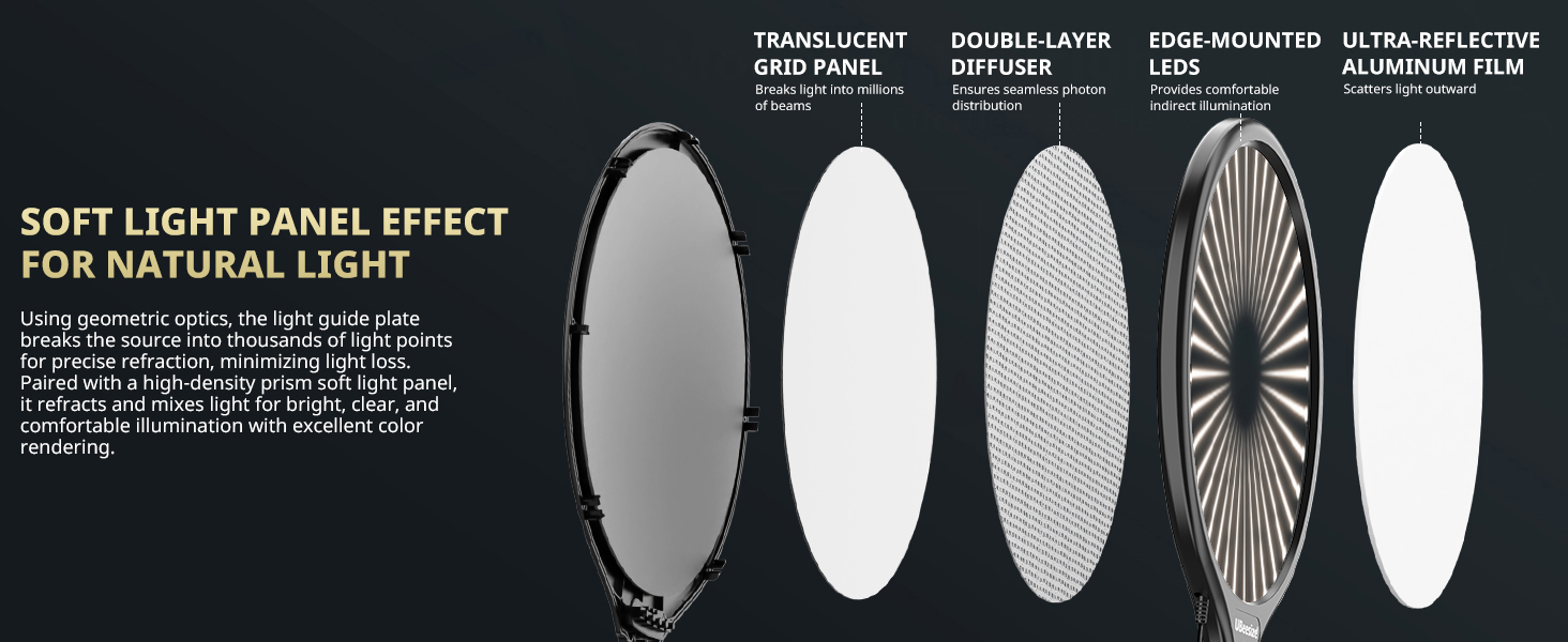 Soft Light Panel Effect For Natural Light