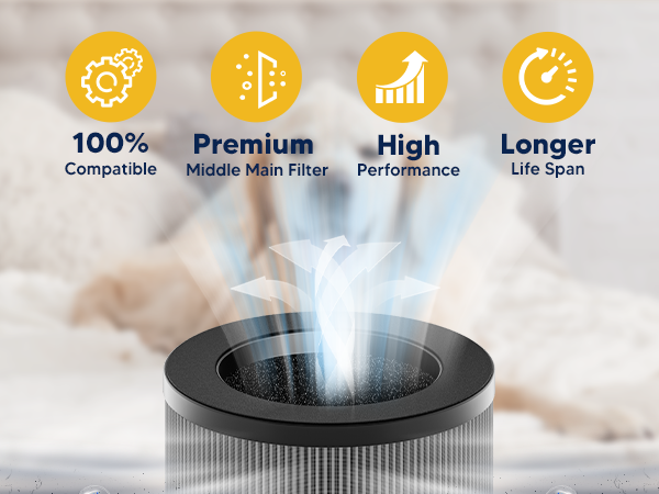 aroeve mk01 filter replacement