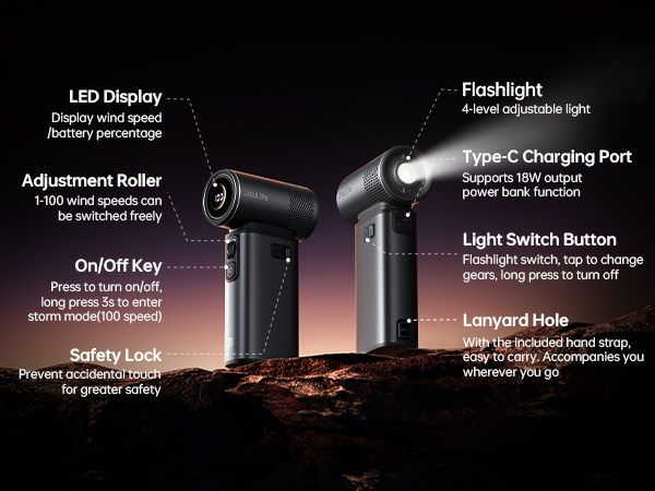 Handheld device with LED display, flashlight, Type-C charging port, adjustment roller, on/off key, safety lock, and lanyard hole. Features 1-100 wind speeds and power bank function.