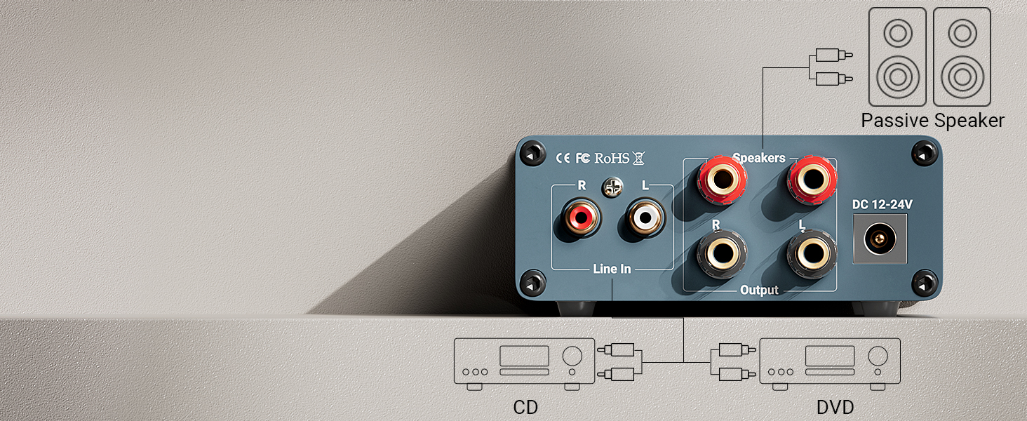 Fosi Audio V1.0G 2 Channel Class D Mini Stereo Amplifier