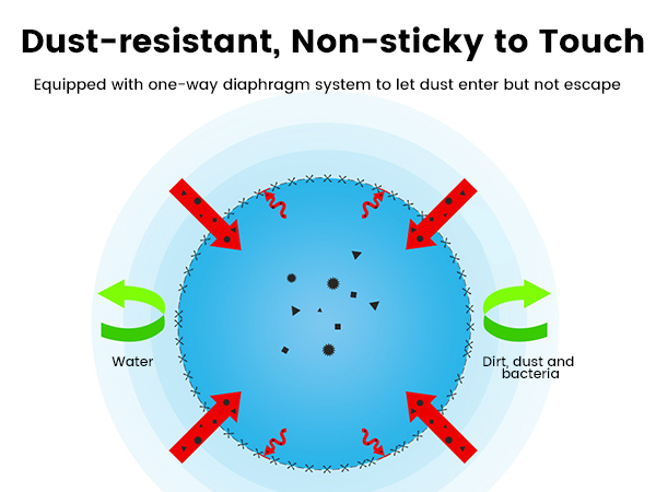 Dust-resistant non-sticky to touch