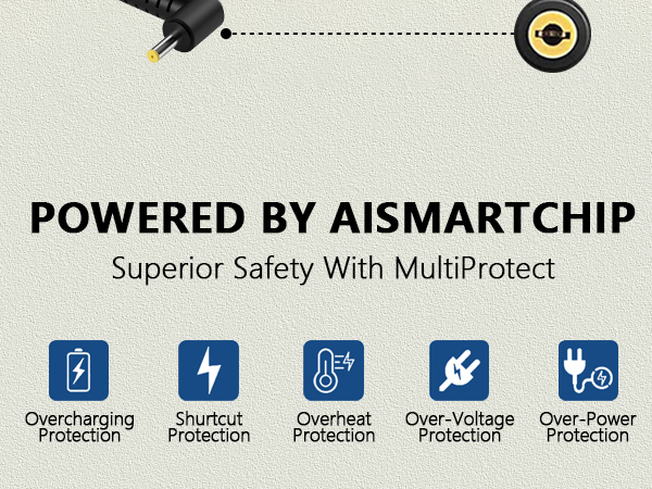 GKLSPL Laptop Charger