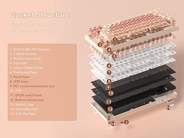 Gasket Structure
