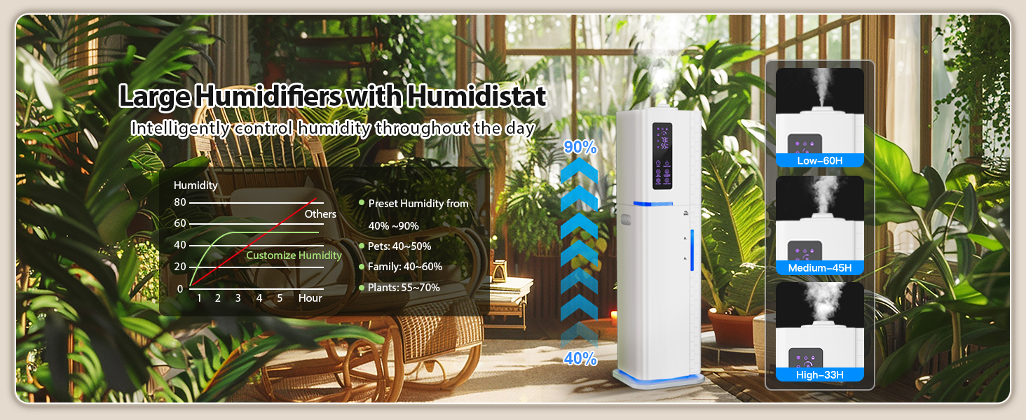 humidifier for plants