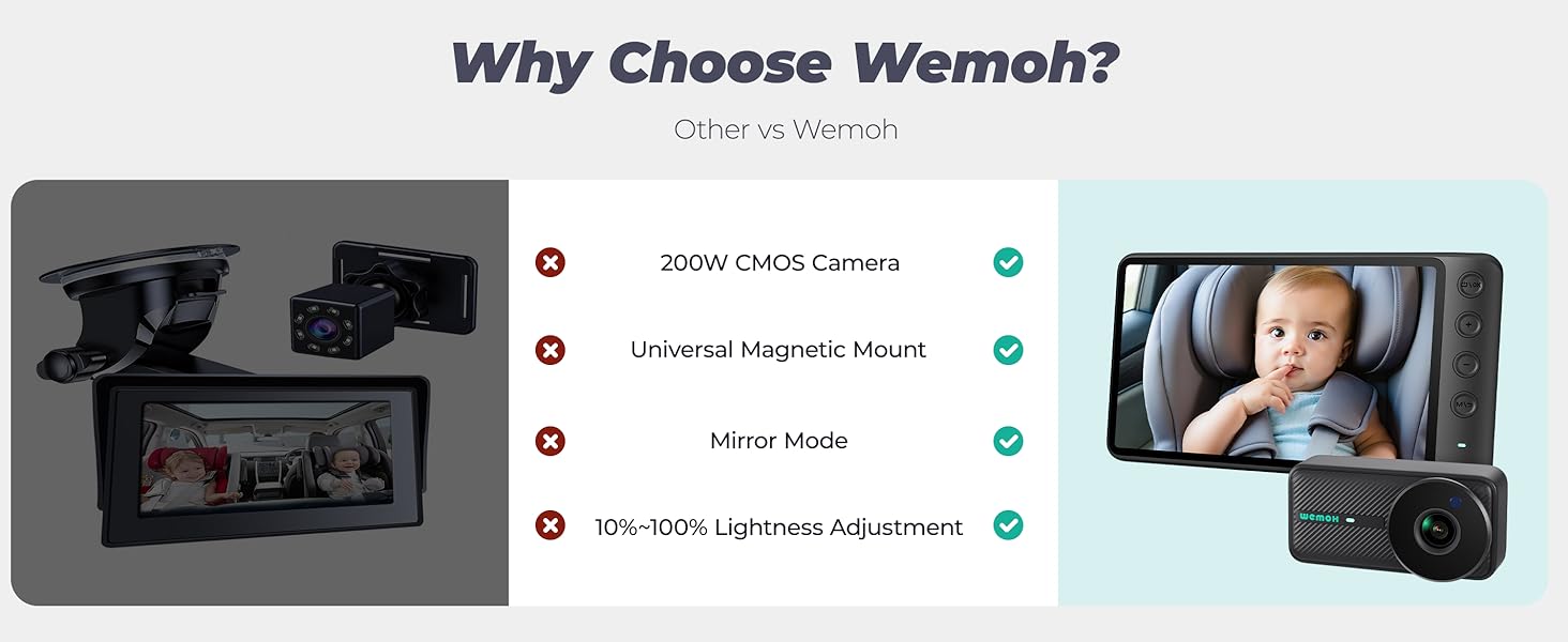 Why Choose Wemoh