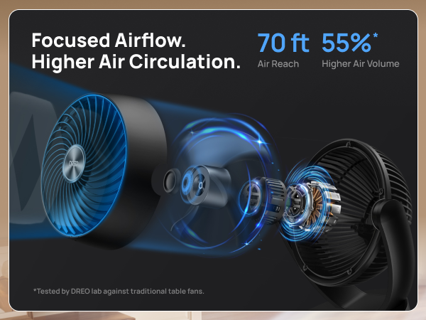 Table Air Circulator Fans