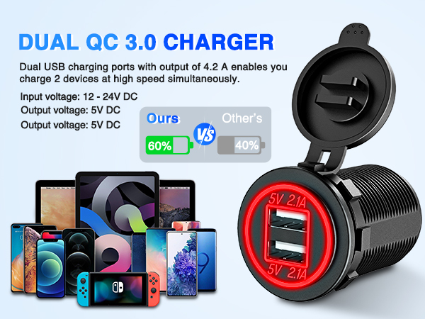 Dual QC 3.0 Charger