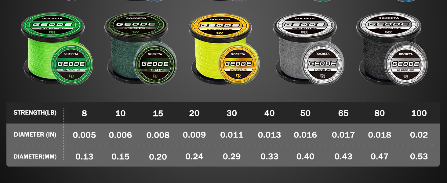 fishing line