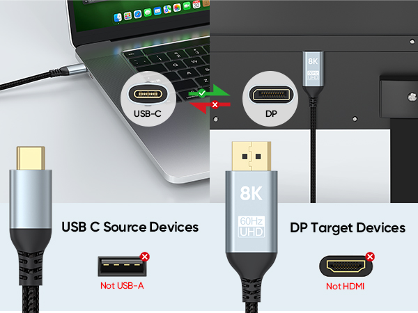 usbc to displayport cable
