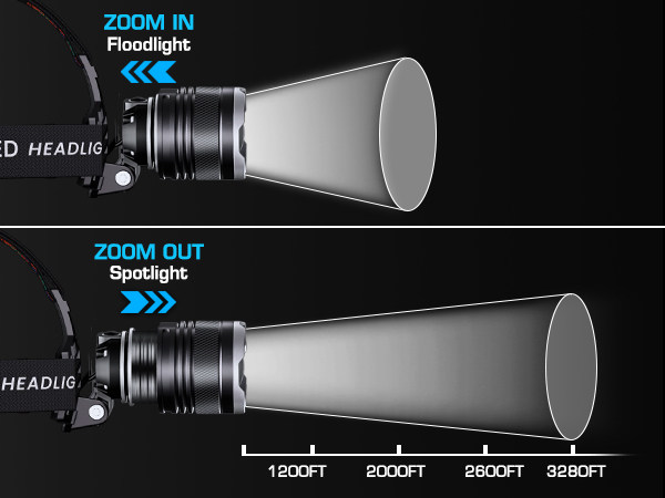 headlamp rechargeable
