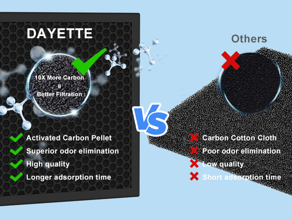 air purifiers for odor