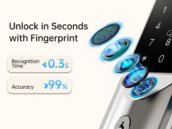 Fingerprint Unlocking