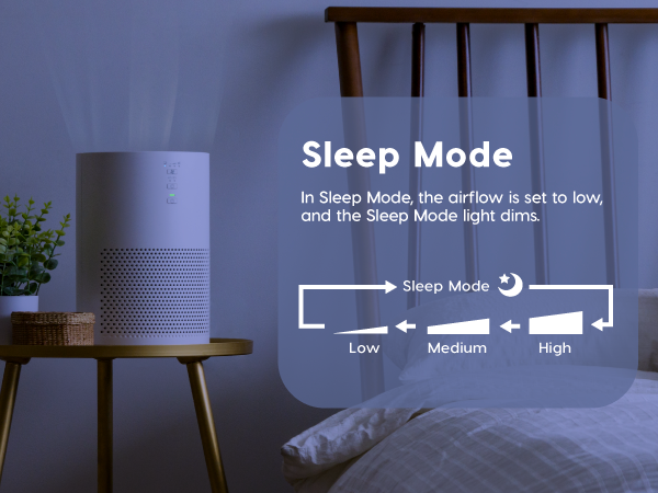 Three different fan speeds