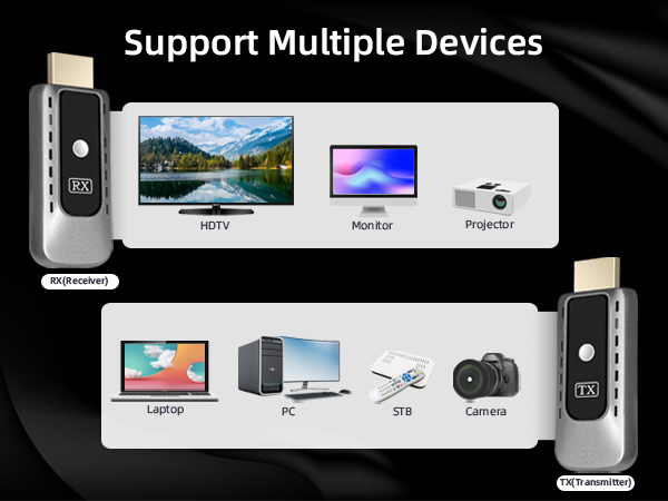 multiple devices