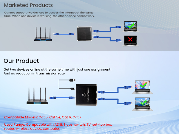 LAN Ethernet Splitter