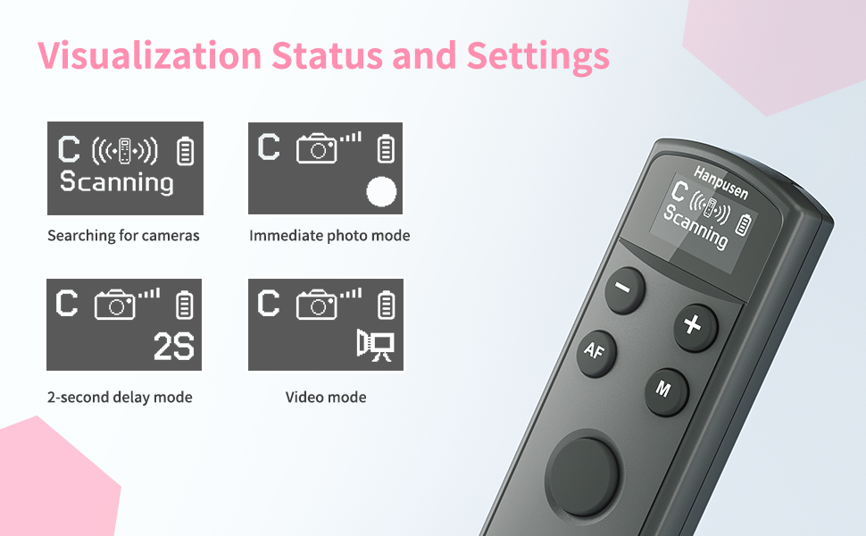 AODELAN Camera Wireless Remote Control