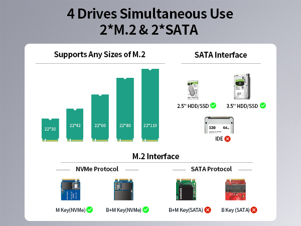 sata to usb