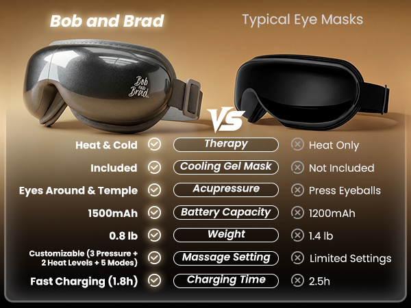 Eye Massager with Heat and Cooling migraine massager migraine relief products headache relief